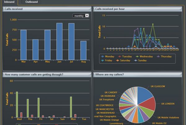 Horizon Hosted Business Phone System Web Portal Performance Statistics