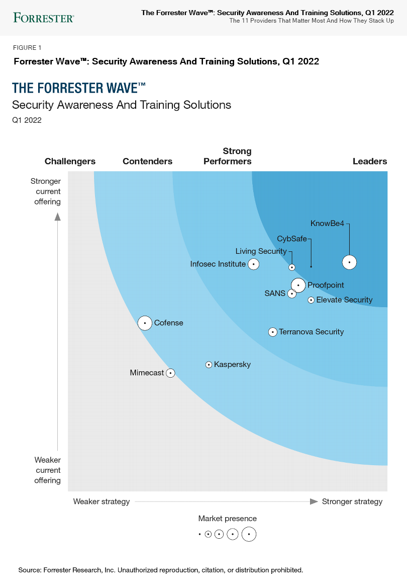 Forrester Wave Report KnowBe4 Cyber Security Awareness Training
